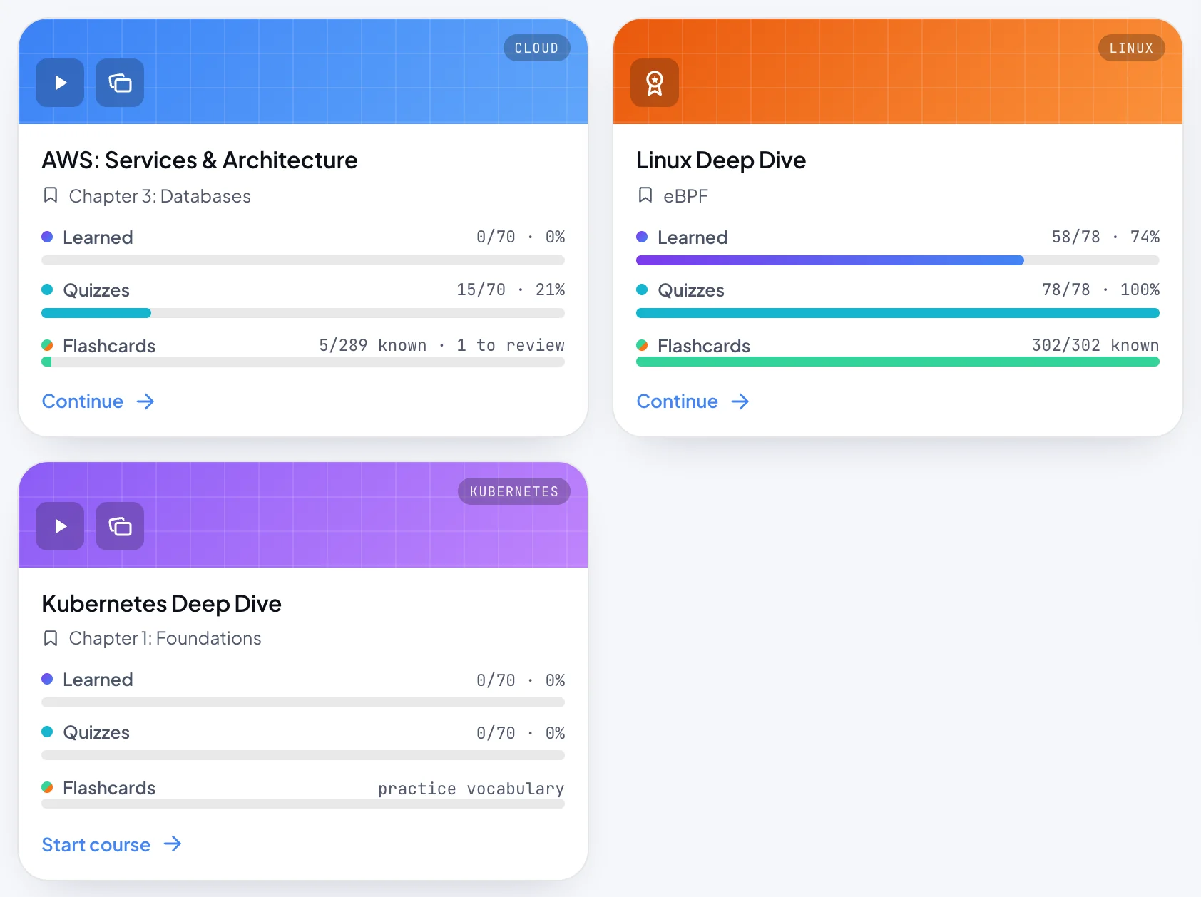 The Continue learning cards: AWS with progress bars, Linux Deep Dive with a medal, and Kubernetes Deep Dive added from a path with Start course.