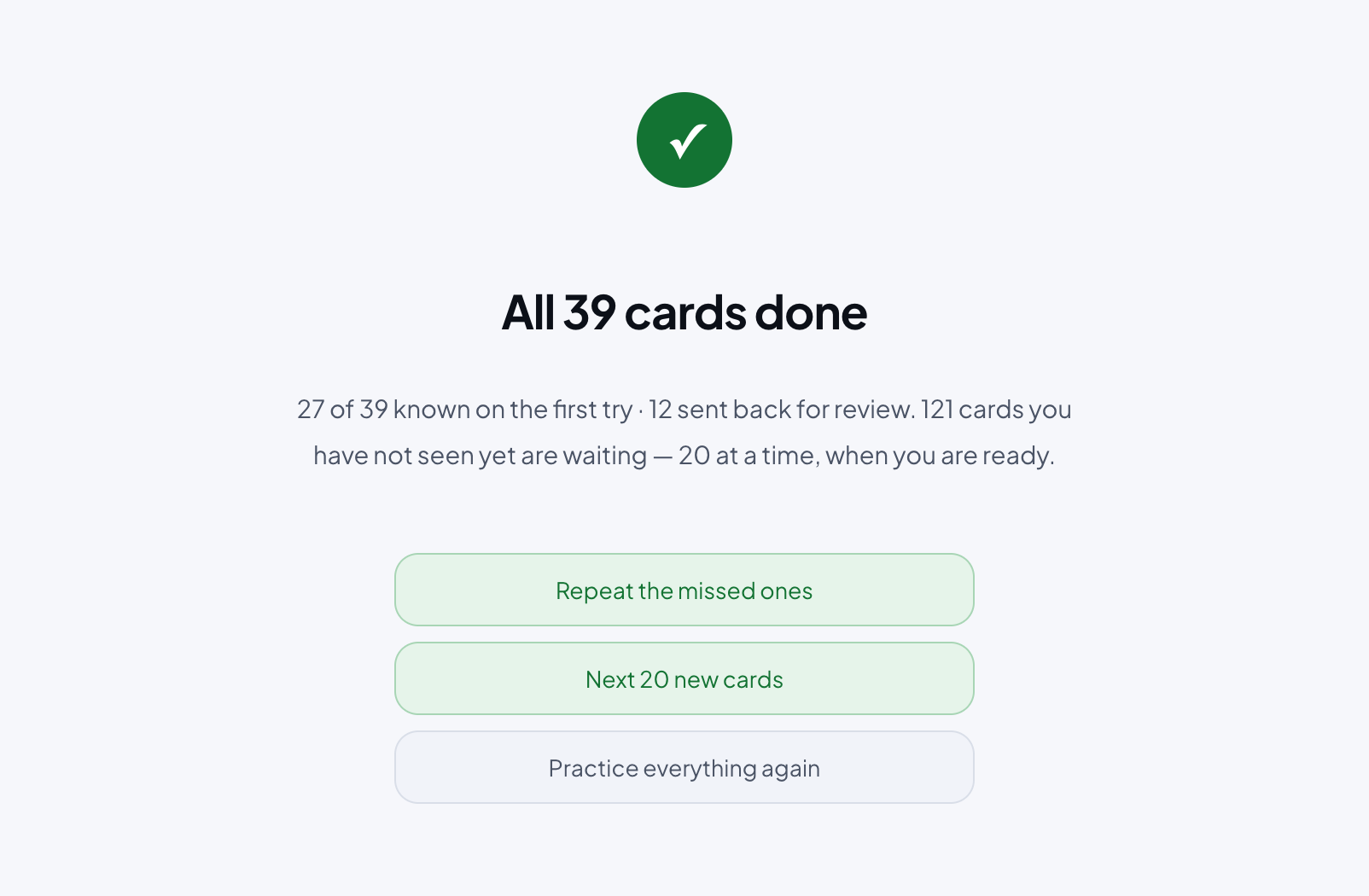 The end of a run: All 39 cards done, 27 of 39 known on the first try and 12 sent back for review, 121 unseen cards waiting, and buttons Repeat the missed ones, Next 20 new cards and Practice everything again.