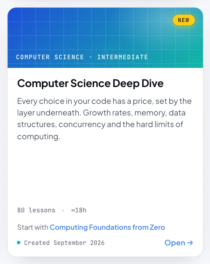 One course card, Computer Science Deep Dive: a coloured cap with the topic, the level and a New badge, the title and a short description, 80 lessons and about 18 hours, a Start with link to Computing Foundations from Zero, and a line saying Created September 2026.