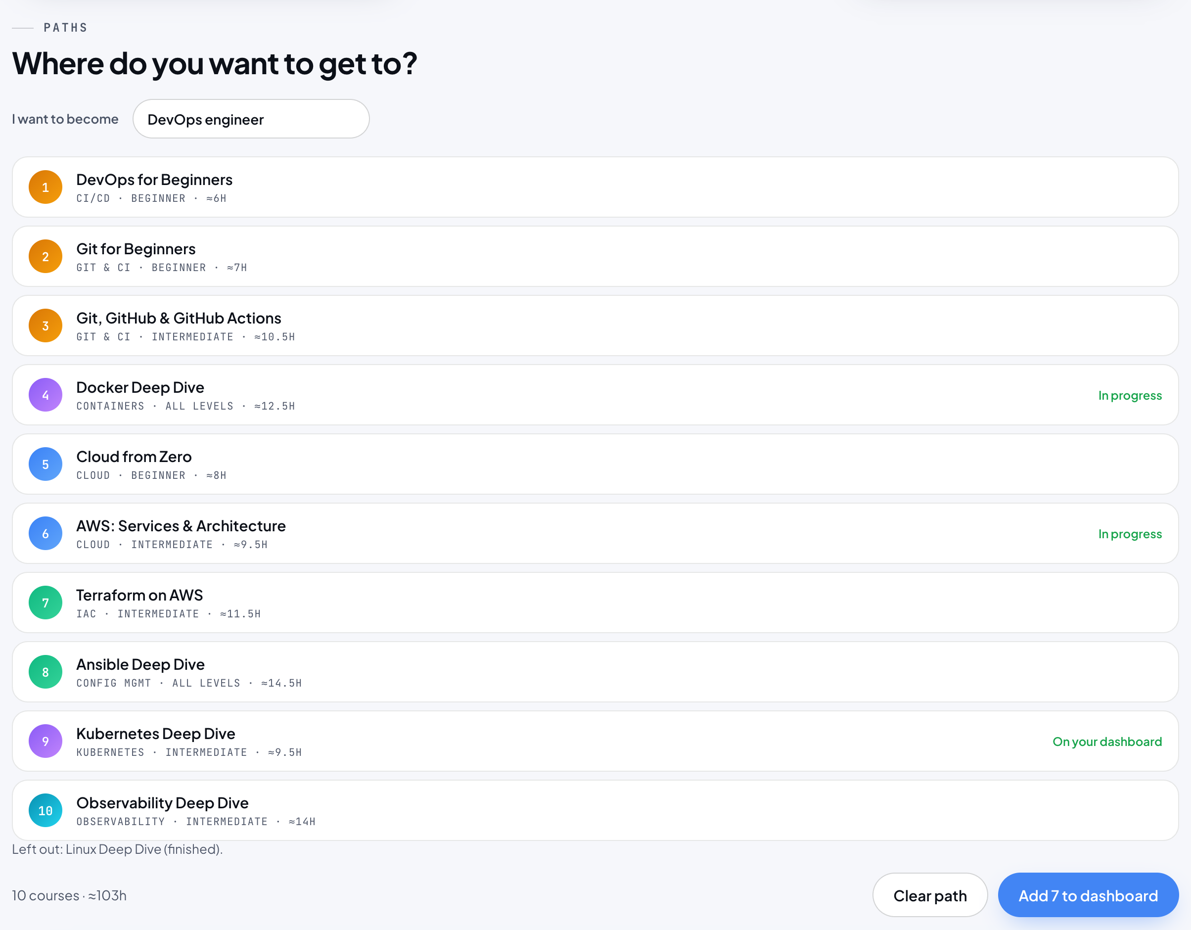 Paths with the goal DevOps engineer: a numbered list of courses with their level and hours, notes on what was left out, the total, and Clear path and Add to dashboard buttons.